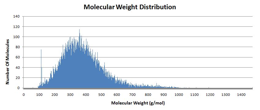 Molecular mass determination